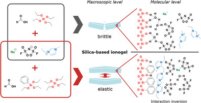 Altering Mechanical Properties to Improve Electrode Contacts by Organic Modification of Silica-Based Ionogel Electrolytes for Sodium-Ion Batteries