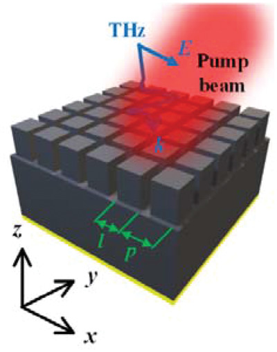 Optically Tunable Terahertz Metasurface Absorber
