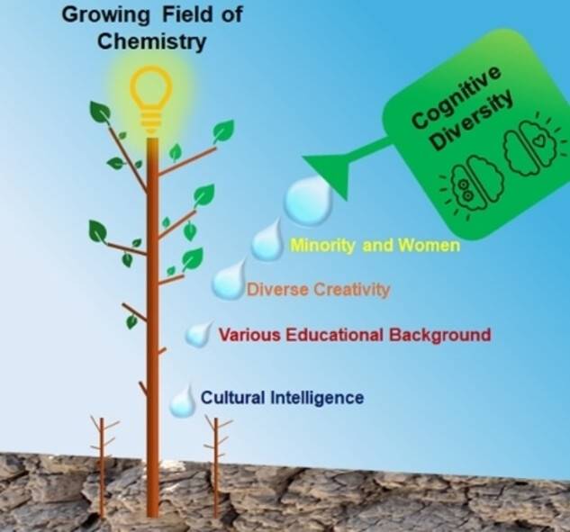 Cognitive Diversity for Creativity and Inclusive Growth Issue 4, 2025