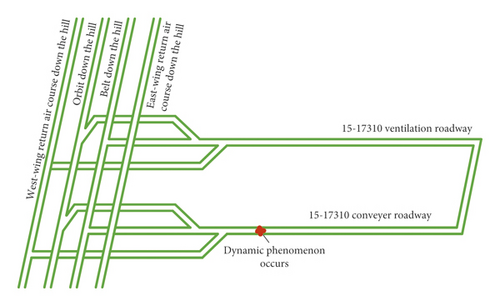 Details are in the caption following the image Details are in the caption following the image