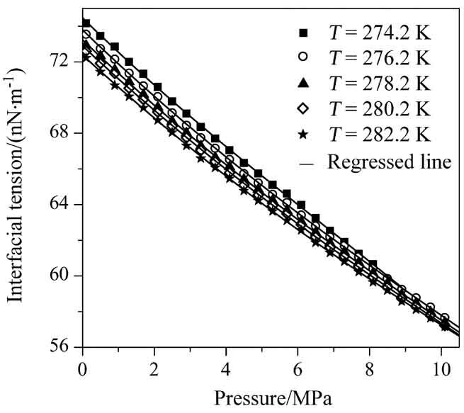 Adsorption of Methane on Water under Hydrate Formation Conditions