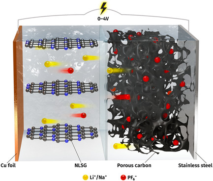 All-Carbon Hybrid Mobile Ion Capacitors Enabled by 3D Laser-Scribed Graphene