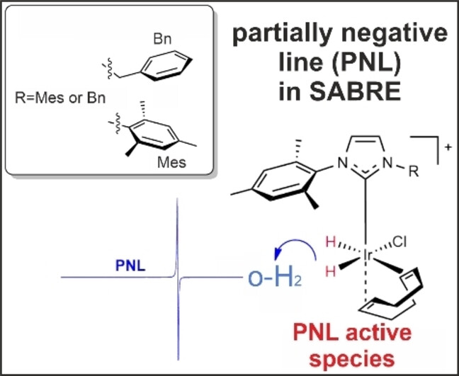 A Straightforward Method for the Generation of Hyperpolarized Orthohydrogen with a Partially Negative Line