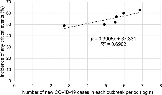 The impact of the COVID-19 pandemic on perioperative chemotherapy for breast cancer