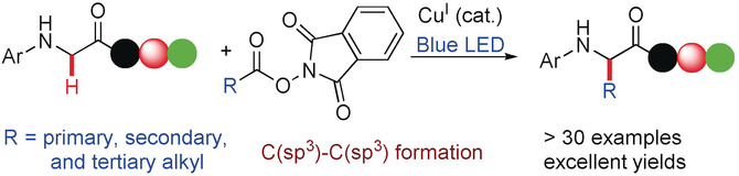 Visible-Light-Driven, Copper-Catalyzed Decarboxylative C(sp3)−H Alkylation of Glycine and Peptides