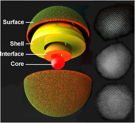 From Inside Out: How the Buried Interface, Shell Defects, and Surface Chemistry Conspire to Determine Optical Performance in Nonblinking Giant Quantum Dots
