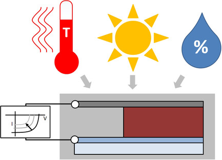 Standardization as an Instrument to Accelerate the Development of Stable Emerging Photovoltaic Technologies—The IEC TS 62876-2-1:2018—Technical Specification for the Stability Testing of Photovoltaic Devices Enabled by Nanomaterials Issue 12, 2020