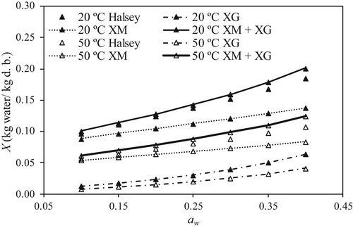 Details are in the caption following the image
