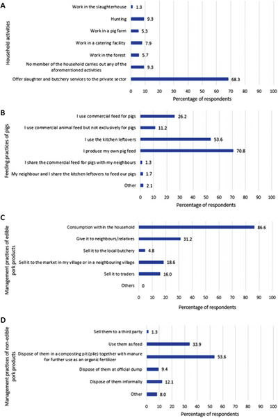 Supporting control programs on African swine fever in Ukraine through a knowledge, attitudes, and practices survey targeting backyard farmers