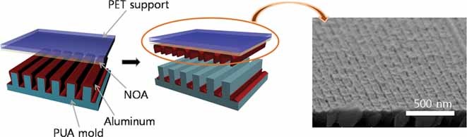 Large-Area Dual-Scale Metal Transfer by Adhesive Force