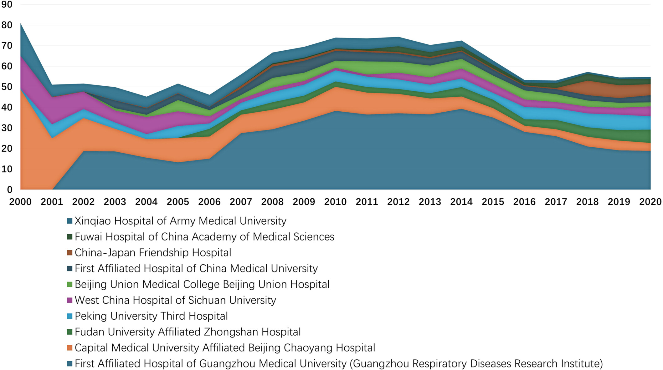 Formulation of a CITE metric for evaluating the clinical implications of medical studies and their originating hospitals in China