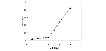 Oxidation of Catechols and Flavonoids by DPPH·