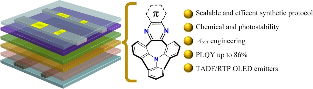 Modular Nitrogen-Doped Concave Polycyclic Aromatic Hydrocarbons for High-Performance Organic Light-Emitting Diodes with Tunable Emission Mechanisms**