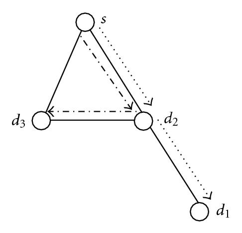 Details are in the caption following the image Details are in the caption following the image