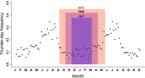 Climate change lengthens southeastern USA lightning-ignited fire seasons