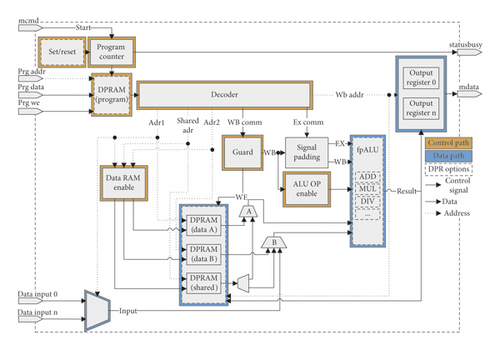 Details are in the caption following the image Details are in the caption following the image