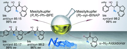 Direct Catalytic Asymmetric Aldol Reaction of an α-Azido Amide