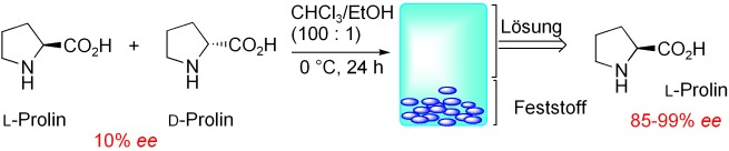 Large Nonlinear Effect Observed in the Enantiomeric Excess of Proline in Solution and That in the Solid State
