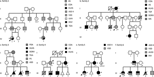 Details are in the caption following the image Details are in the caption following the image