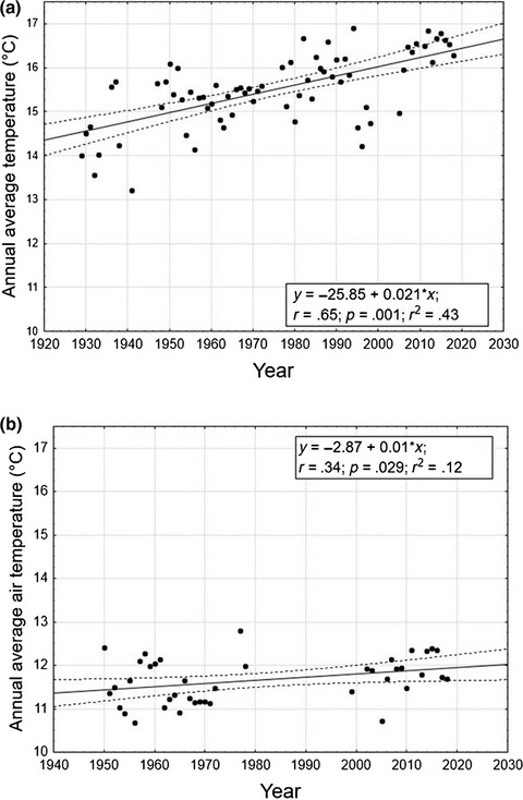 Population status and ecology of the Salmo trutta complex in an Italian river basin under multiple anthropogenic pressures
