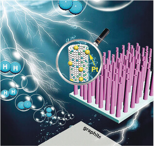 Potential-Cycling Synthesis of Single Platinum Atoms for Efficient Hydrogen Evolution in Neutral Media