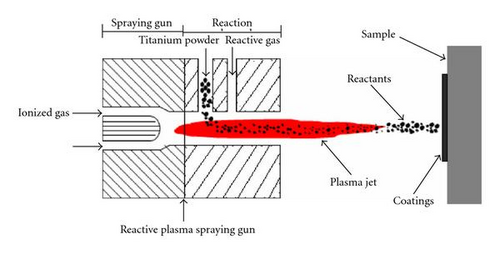 Details are in the caption following the image