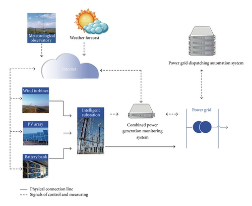 Details are in the caption following the image Details are in the caption following the image