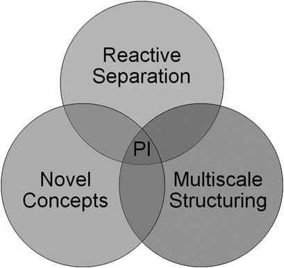 Process Intensification – An Unbroken Trend in Chemical Engineering