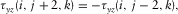urn:x-wiley:00168025:media:gpr12351:gpr12351-math-0073