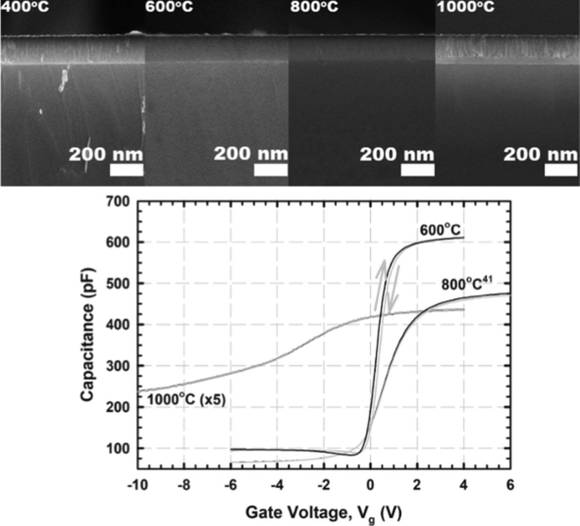 Preparation and characterisation of aluminium zirconium oxide for metal-oxide-semiconductor capacitor