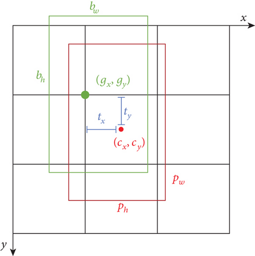 Details are in the caption following the image Details are in the caption following the image