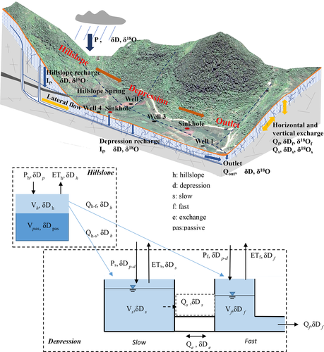 Details are in the caption following the image Details are in the caption following the image