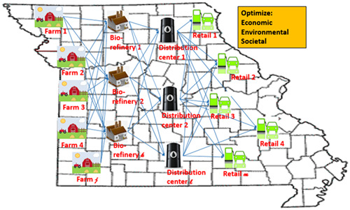 Biofuel supply chain optimal design considering economic, environmental, and societal aspects towards sustainability