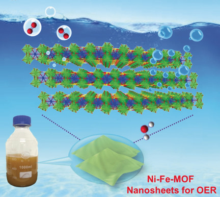 Large-Scale, Bottom-Up Synthesis of Binary Metal–Organic Framework Nanosheets for Efficient Water Oxidation