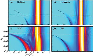 Controllable Dispersive Wave Radiation from Pearcey Gaussian Pulses