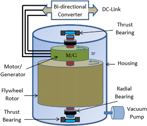 Details are in the caption following the image