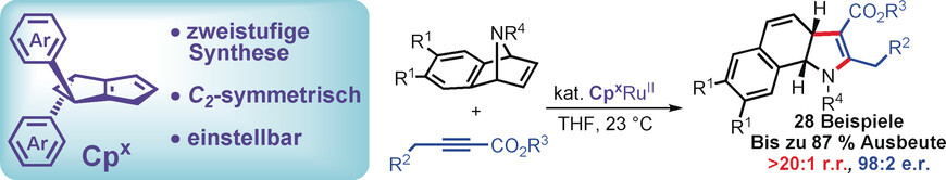 A Readily Accessible Class of Chiral Cp Ligands and their Application in RuII-Catalyzed Enantioselective Syntheses of Dihydrobenzoindoles