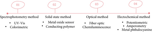 Details are in the caption following the image