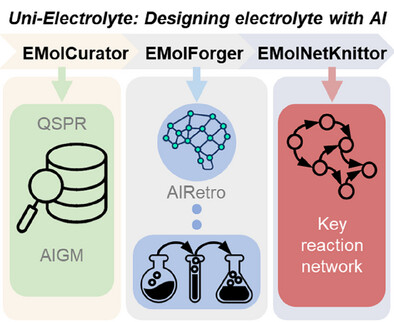 Uni-Electrolyte: An Artificial Intelligence Platform for Designing Electrolyte Molecules for Rechargeable Batteries