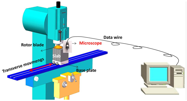 Detection and Numerical Simulation of Non-Metallic Inclusions in Continuous Casting Slab
