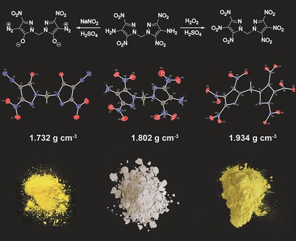 Synthesis and Investigation of Advanced Energetic Materials Based on Bispyrazolylmethanes