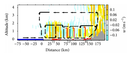 Details are in the caption following the image Details are in the caption following the image