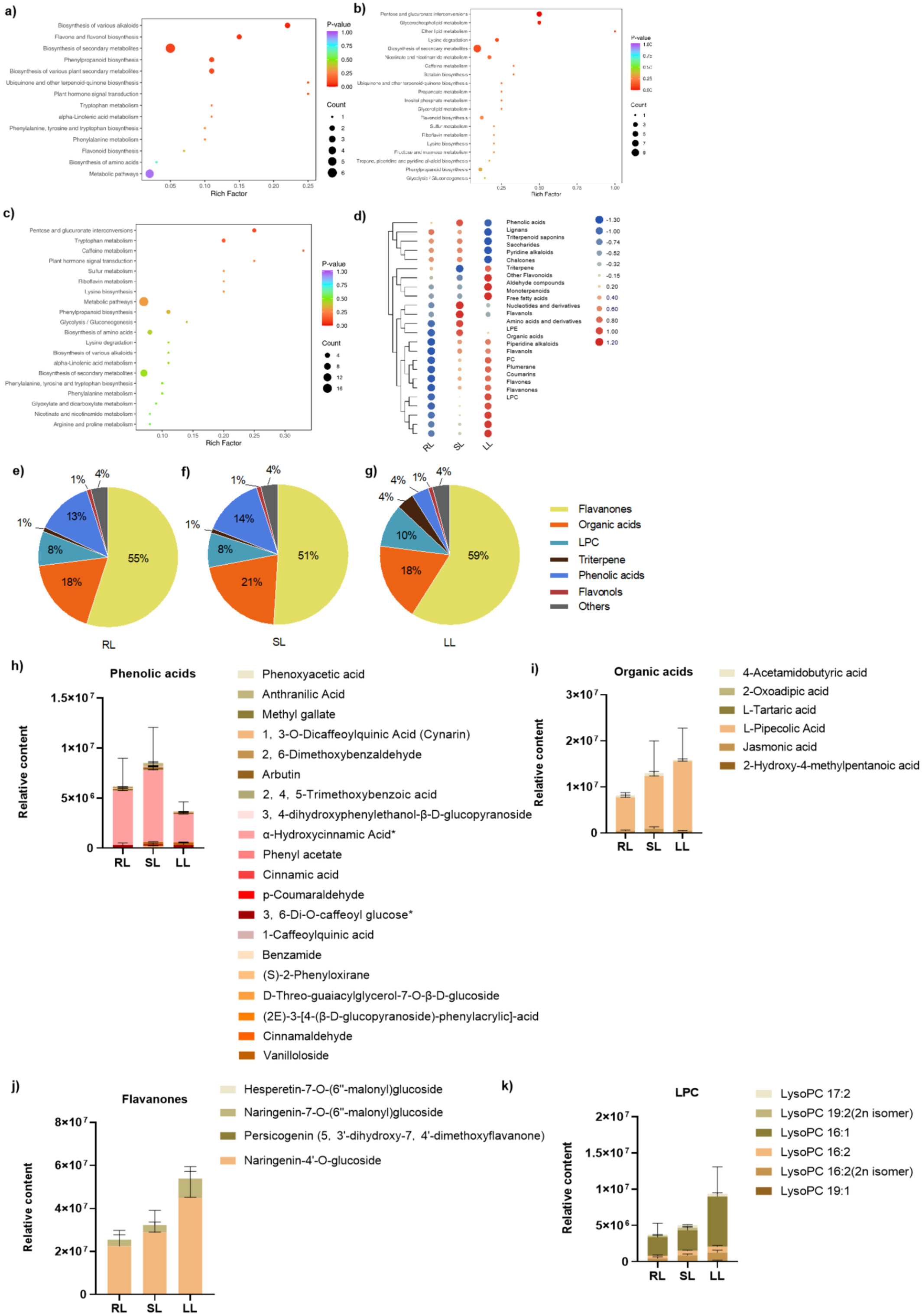 Integrative Profiling of Phytohormones, Metabolomics, and Transcriptomics Reveals Key Regulators of Cold Tolerance in Cucumber Leaves