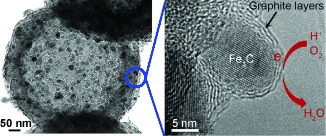 Hollow Spheres of Iron Carbide Nanoparticles Encased in Graphitic Layers as Oxygen Reduction Catalysts
