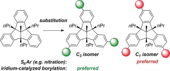 Switching the Statistical C3/C1 Ratio in the Threefold Aromatic Substitution of Tribenzotriquinacenes towards the C3 Isomer