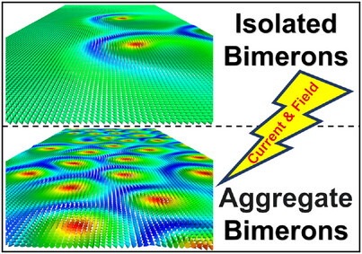 Bimerons create bimerons: Proliferation and aggregation induced by currents and magnetic fields Issue 5, 2024
