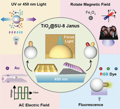 Modular Micromotor Fabrication with Self-Focusing Lithography