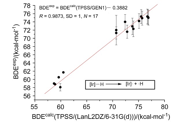 Accurate Prediction of Ir<span class='icomoon'></span>H Bond Dissociation Enthalpies by Density Functional Theory Methods
