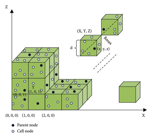 Details are in the caption following the image Details are in the caption following the image