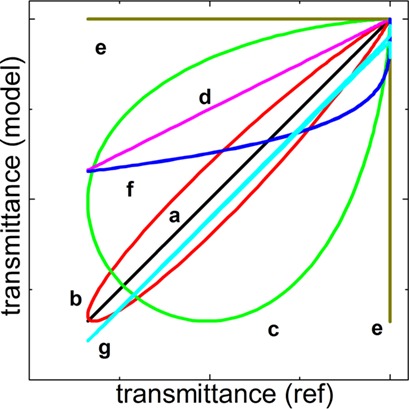 Stereoselective Crystallization as a Basis for Single-Enantiomer Drug Production